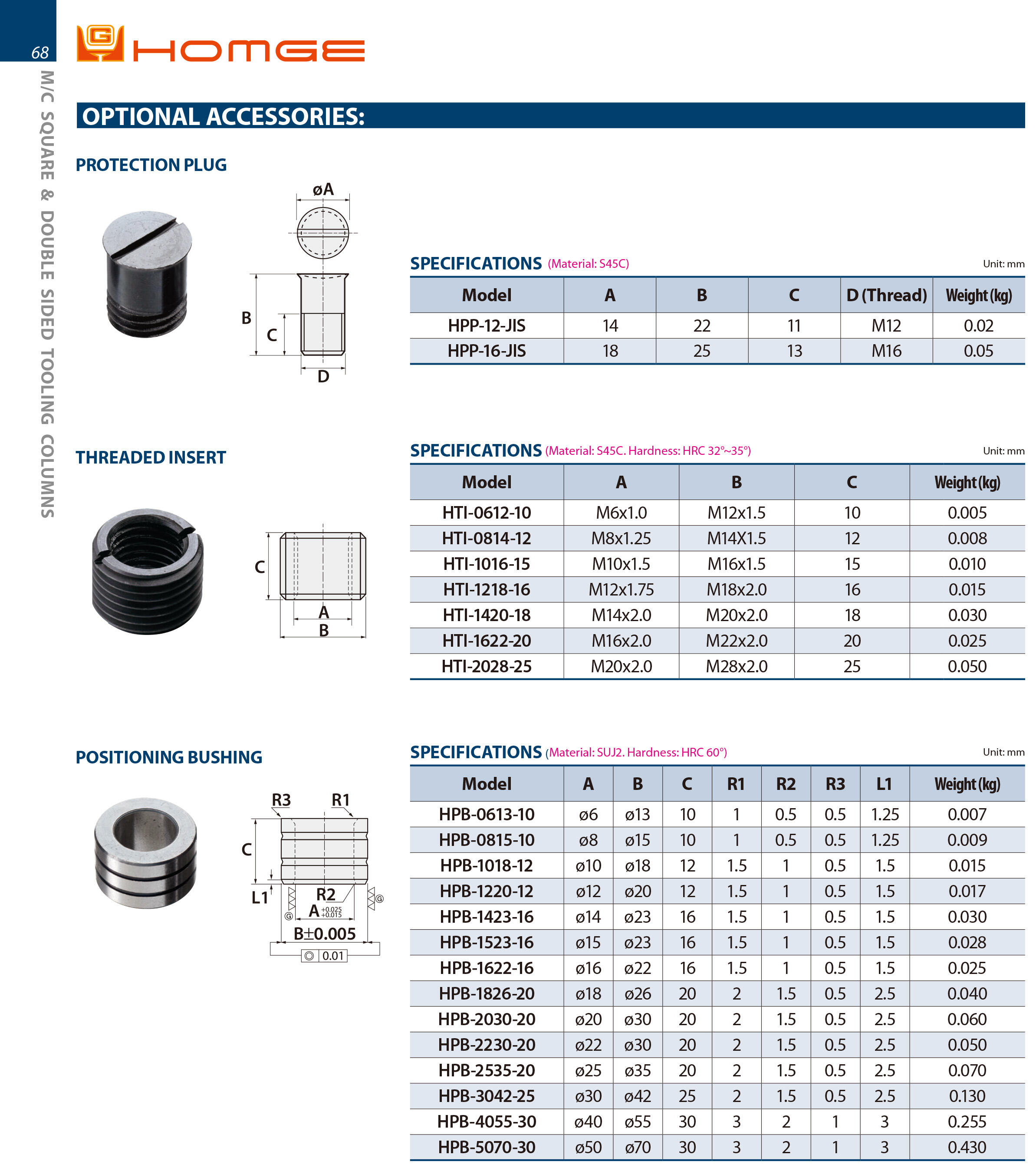 PROTECTION PLUG+THREADED INSERT + POSITIONING BUSHING for Tooling Column / CNC Tombstones